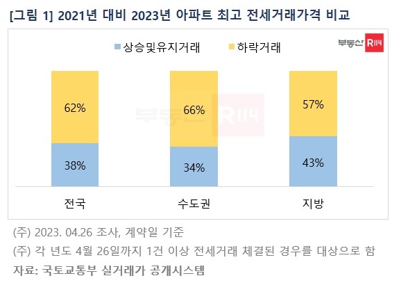 자료제공. 부동산R114