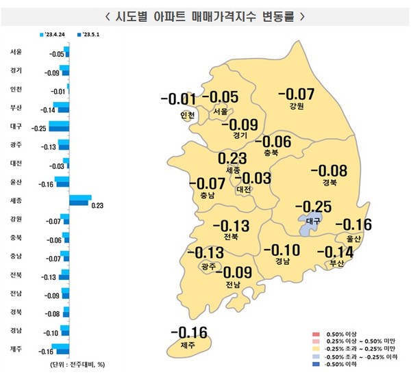 자료출처. 한국부동산원