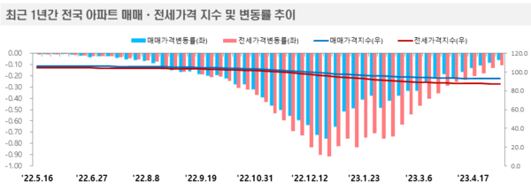 자료출처.한국부동산원