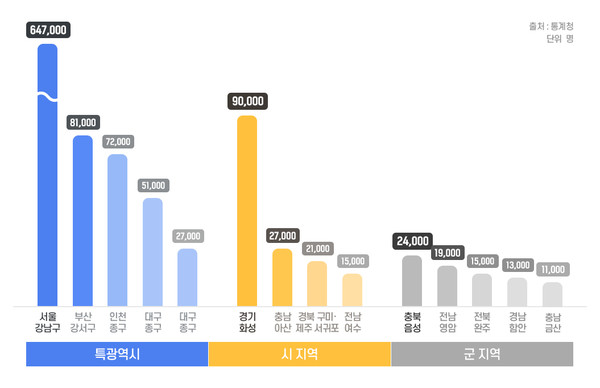 근무지 기준 취업자수가 거주지 기준보다 많은 지역(제공. The PR)