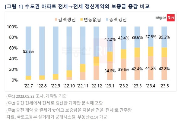 (자료출처. 부동산R114)
