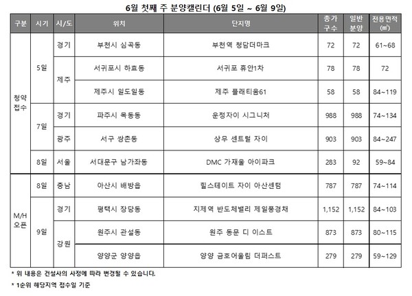 6월 첫째주 분양 캘린더(자료제공. 리얼투데이)