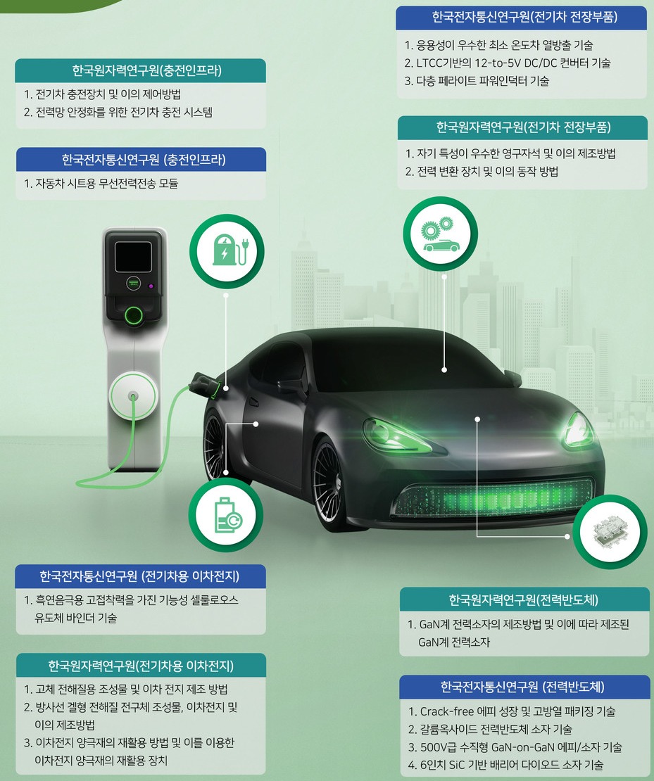 미래 모빌리티 분야 유망기술 설명회가 개최된다.