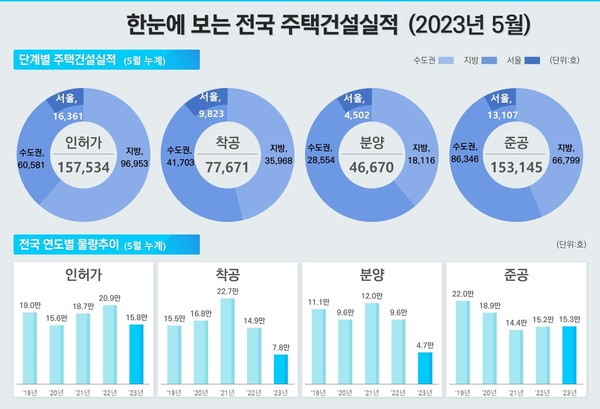 출처. 국토교통부