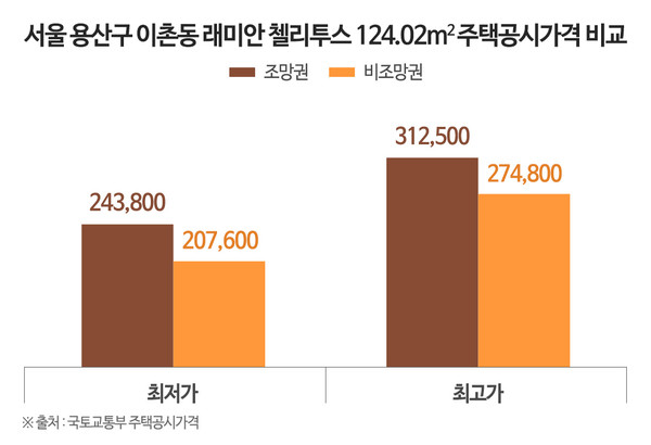 자료제공. 더피알