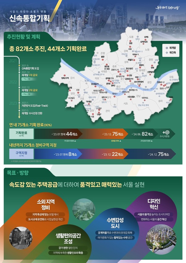 신속통합기획 추진현황 및 계획(출처. 서울시)