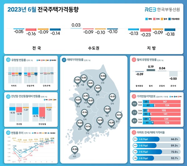 제공. 한국부동산원