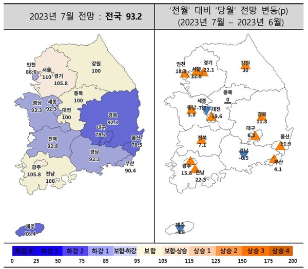 7월 주택사업경기전망지수 동향(출처. 주택산업연구원)