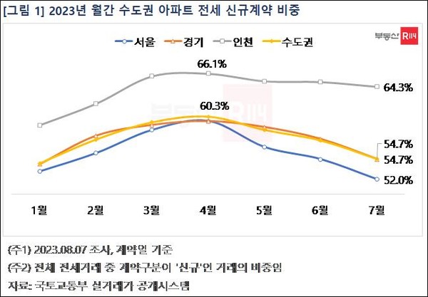 제공. 부동산R114