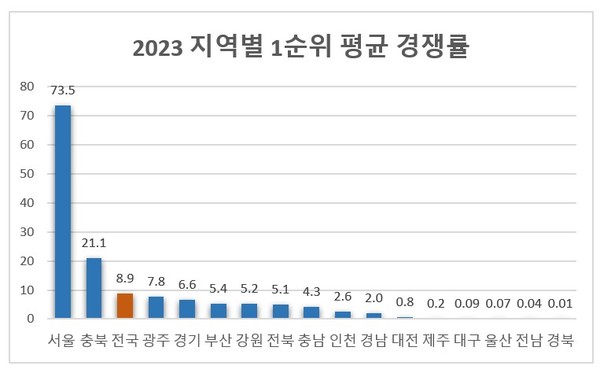 제공. 리얼하우스