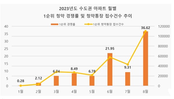자료제공. 리얼투데이