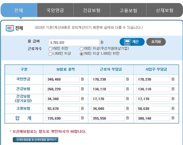  * bbq가 내세운 신입공채 연봉 4540만원을 기준으로 산출한 4대보험료