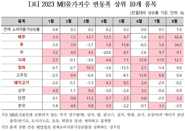 자료제공. 홍성국 의원실