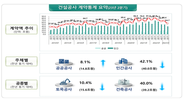출처. 국토교통부