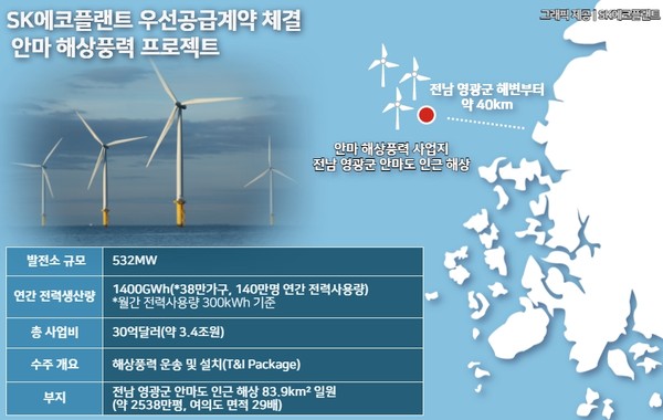 안마 해상풍력 개요 (사진제공. SK에코플랜트)
