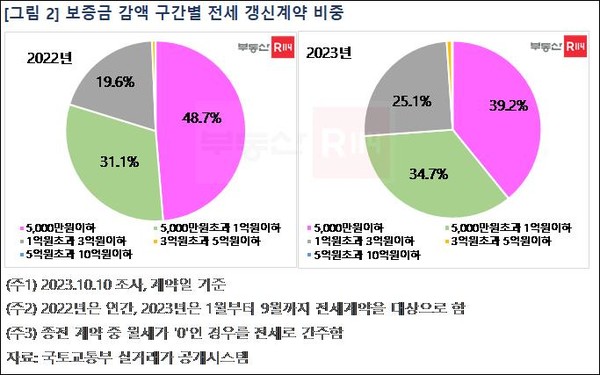 제공. 부동산R114
