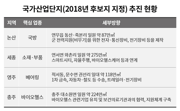 자료제공. 부동산인포