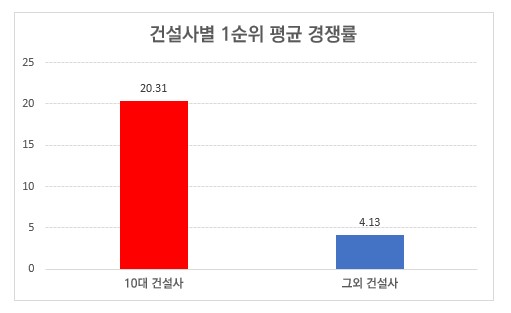 자료제공. 리얼투데이