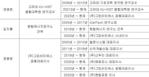 씨씨에스 주주총회소집공고 캡처. 