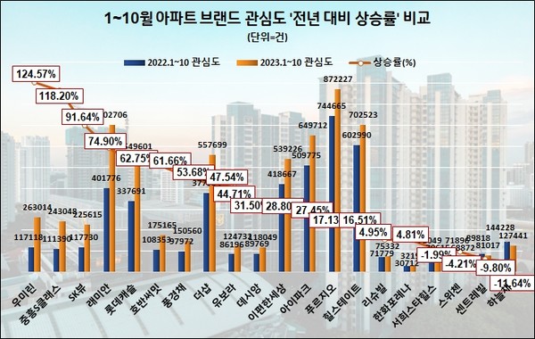 자료제공. 데이터앤리서치
