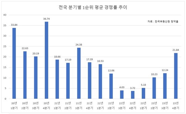 자료제공. 리얼투데이