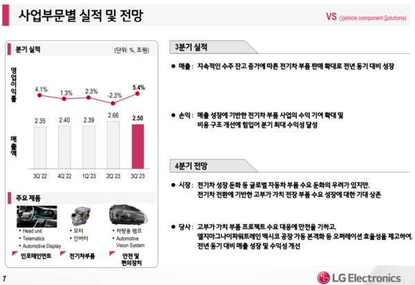 LG전자 올 3분기 전장사업 실적 및 평가