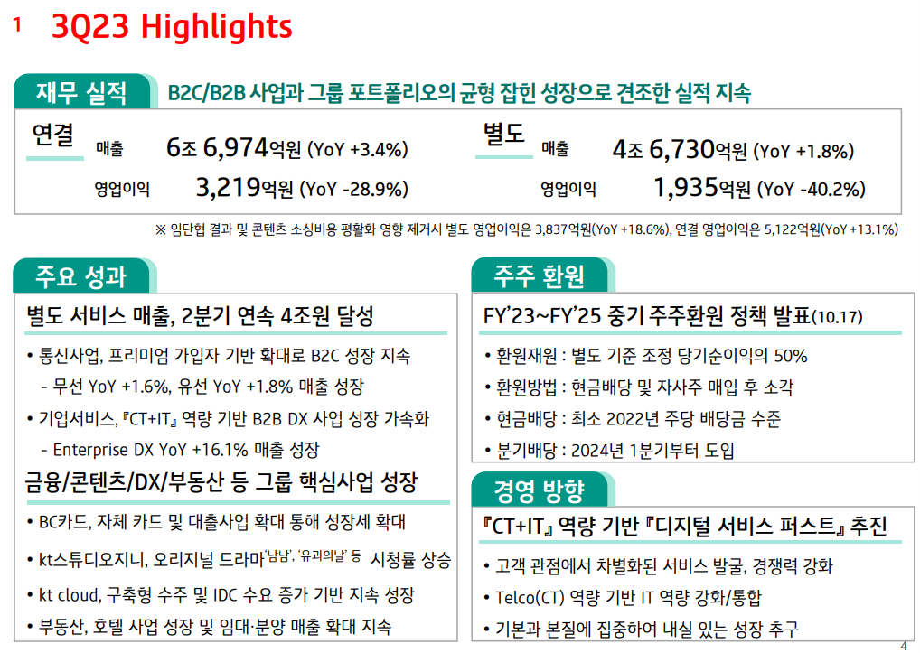 KT 3분기 실적 하이라이트