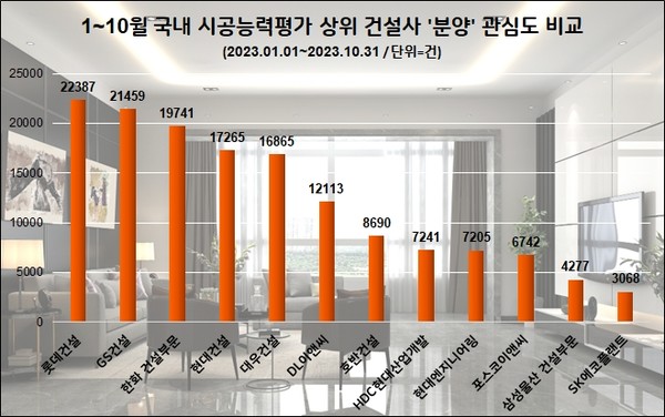 자료제공. 데이터앤리서치