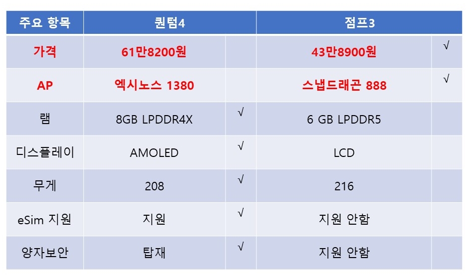 두 제품 상세 스펙 비교