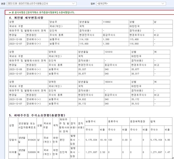  * 지분공시 화면 갈무리.