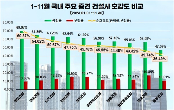 자료제공. 데이터앤리서치