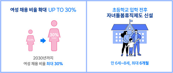 HD현대 일·가정 양립 지원 정책