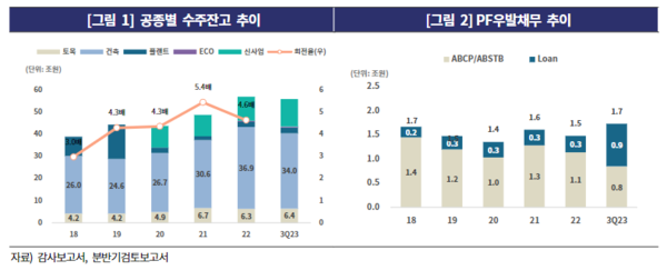 출처. 한국기업평가