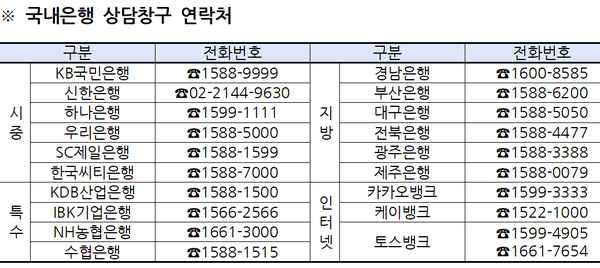 [출처: 금융감독원]