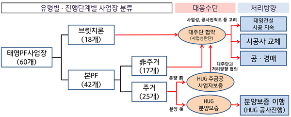 [출처: 금융위원회]