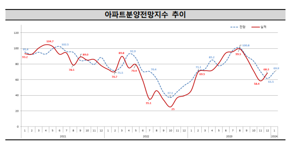 출처. 주택산업연구원
