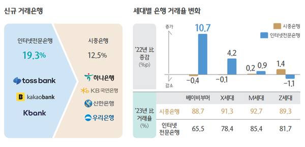 [출처: 하나금융경영연구소]