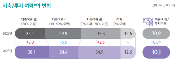 [출처: 하나금융경영연구소]