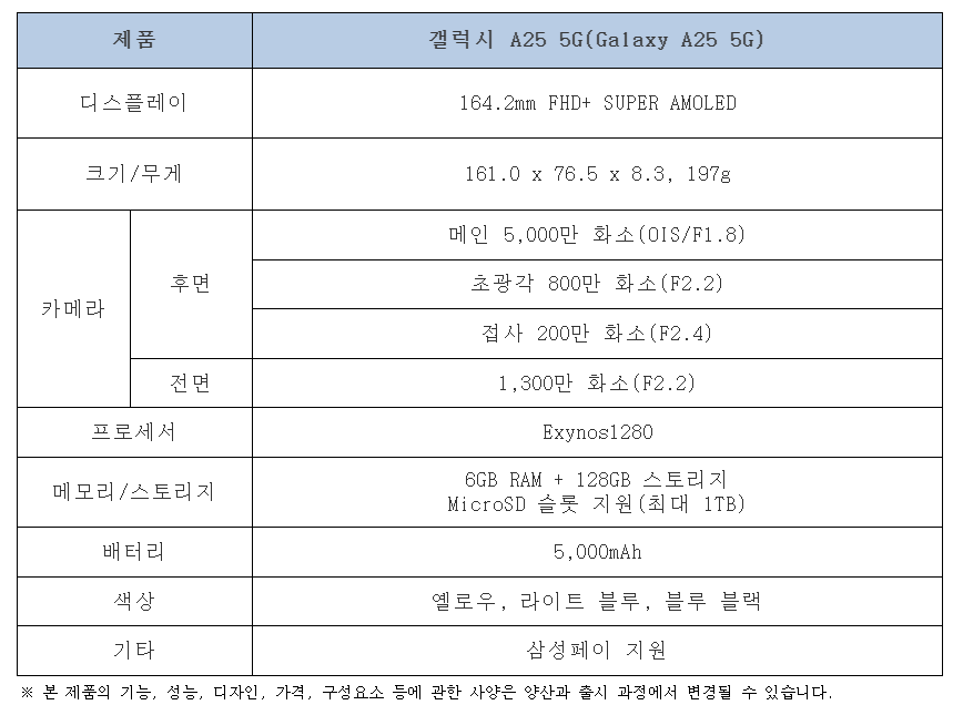 갤럭시 A25 5G 상세 사양