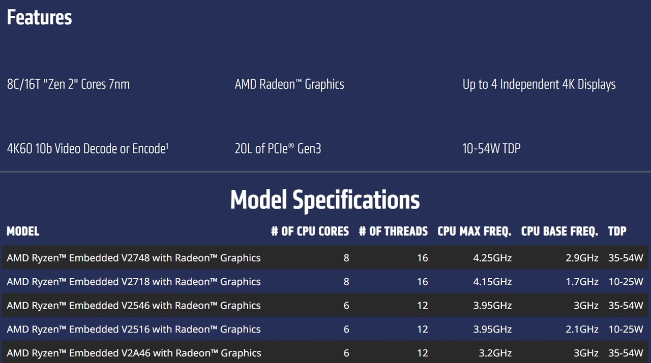 AMD 라이젠 임베디드 제품 성능과 상세 제품군