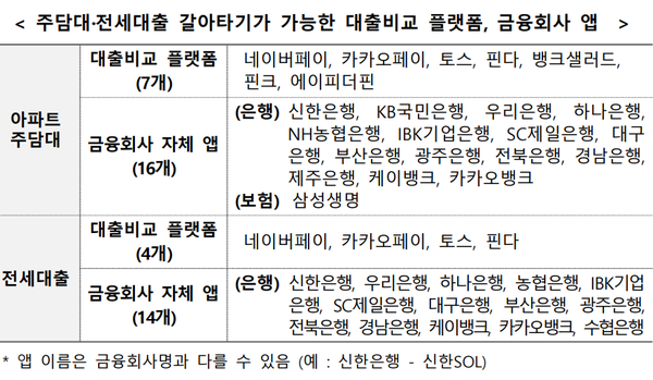 [출처: 금융위원회]