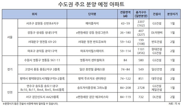 자료제공. 부동산R114