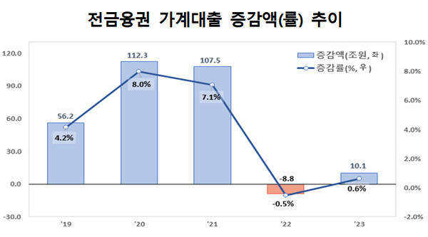 [출처: 금융위원회]