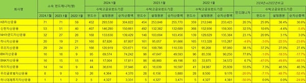  * 별첨 엑셀파일에서 확인 가능함. 