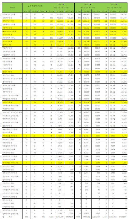  * * 별첨 엑셀파일에서 확인 가능함. 