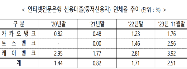 [출처: 금융위원회, 금융감독원]