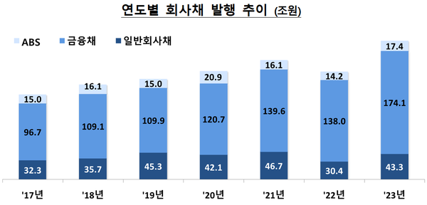 [출처: 금융감독원]