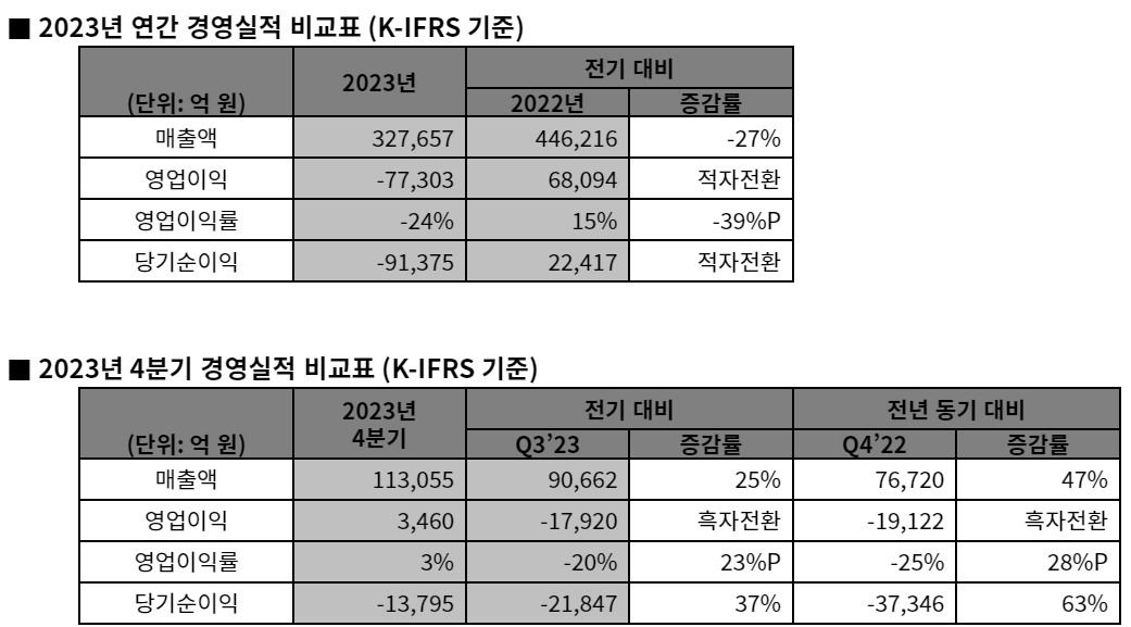 2023년 SK하이닉스 실적