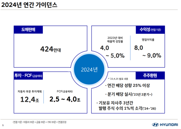현대차 2024년 연간 가이던스. 올해도 25% 이상의 배당 성향을 유지한다. 