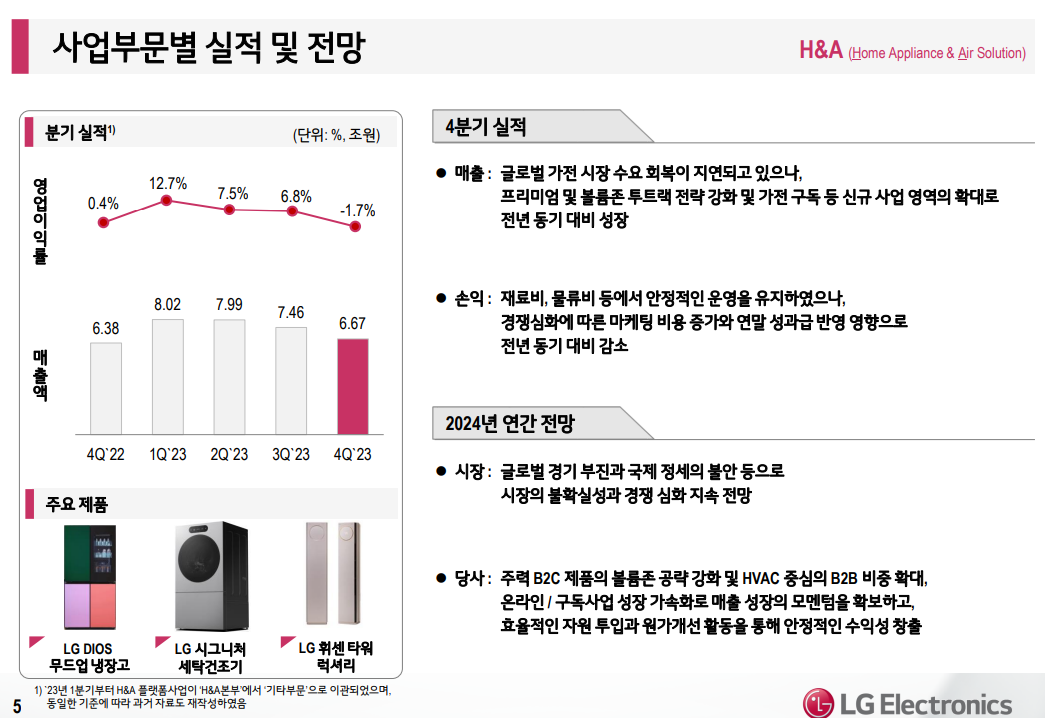LG전자 2023년 실적 H&A 사업본부